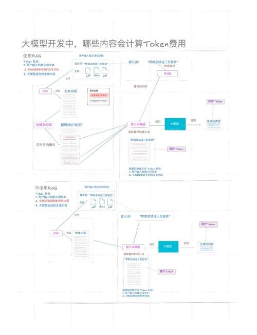 TokenPocket市场分析工具助力投资者决策，图表助你评估市场