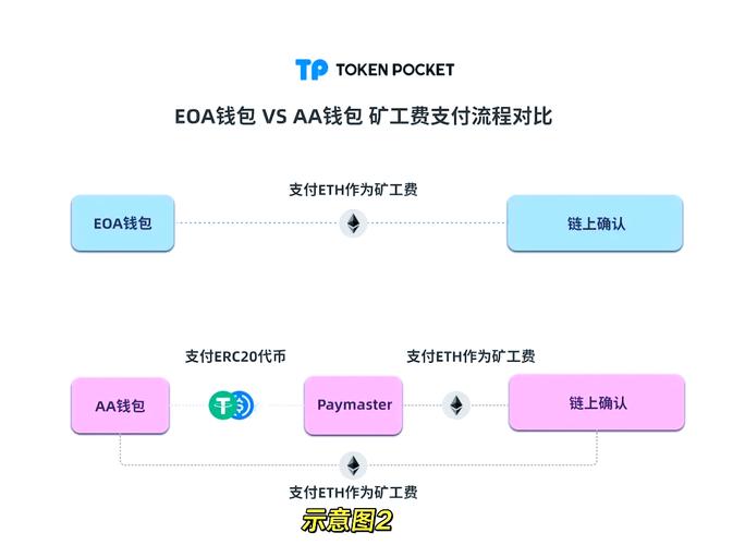 信任钱包app_支付宝钱包下载手机版官方下载_tp钱包app官方下载的客户服务机制，如何提升用户信任？