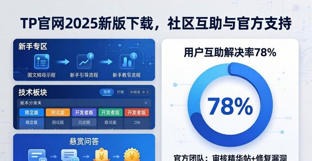 TP官网2025新版下载，社区互助与官方支持