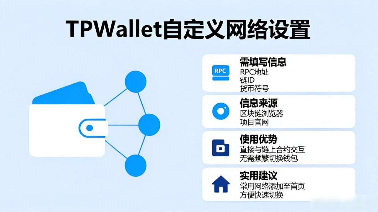 TPWallet自定义功能怎么设置？一文讲清楚