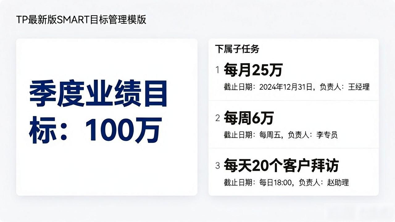 TP最新版下载怎么用？手把手教你实现高效目标管理
