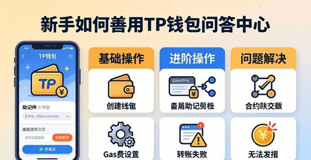 钱包问题_钱包官方_TP钱包的用户问答中心