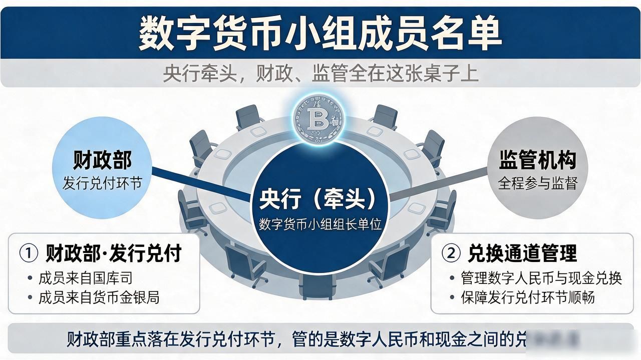 数字货币小组成员名单：央行牵头，财政、监管全在这张桌子上
