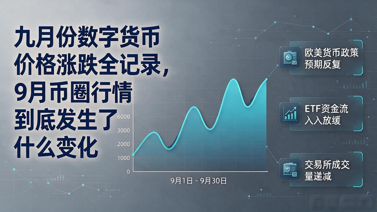 九月份数字货币价格涨跌全记录，9月币圈行情到底发生了什么变化
