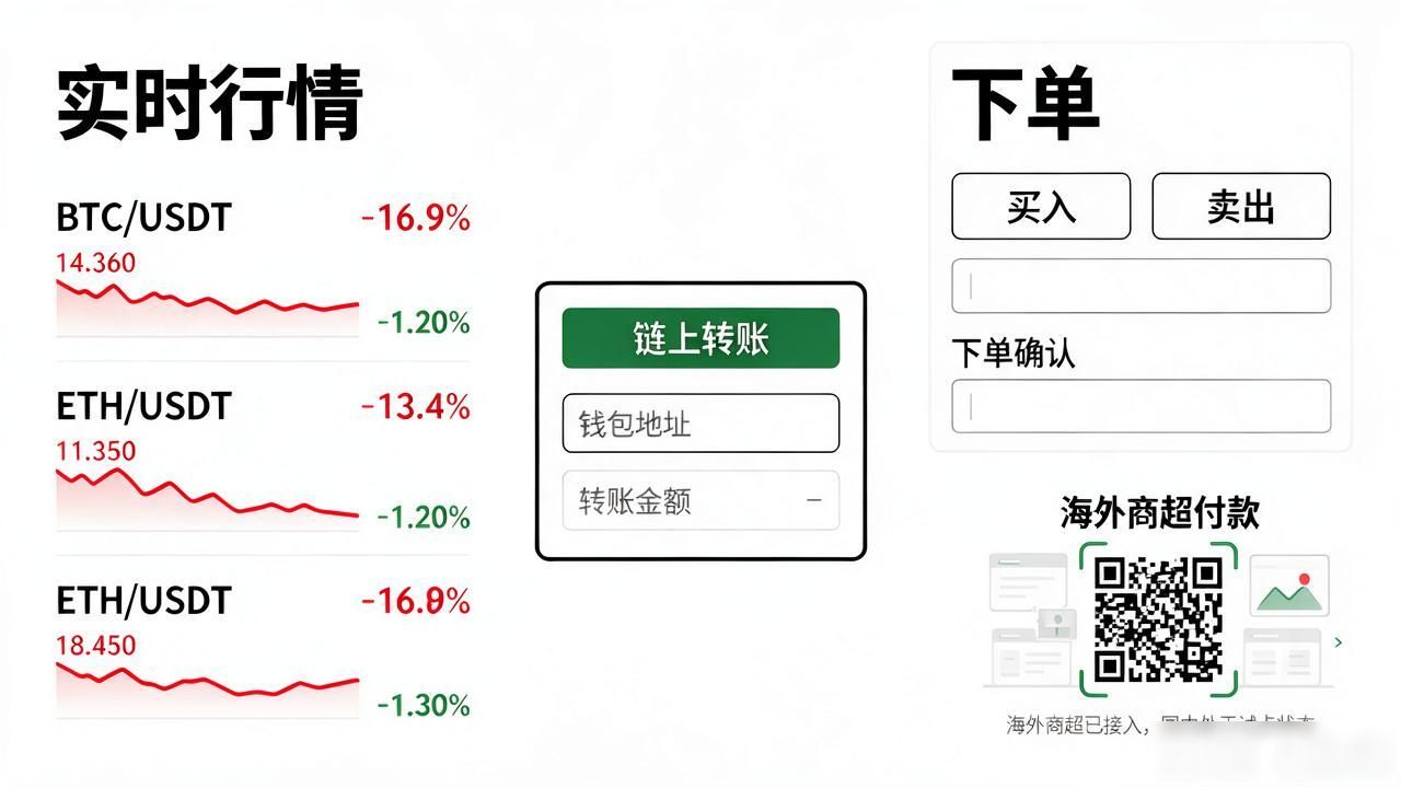 万事达数字货币app真实体验_Mastercard数字货币平台注册教程_万事达数字货币app