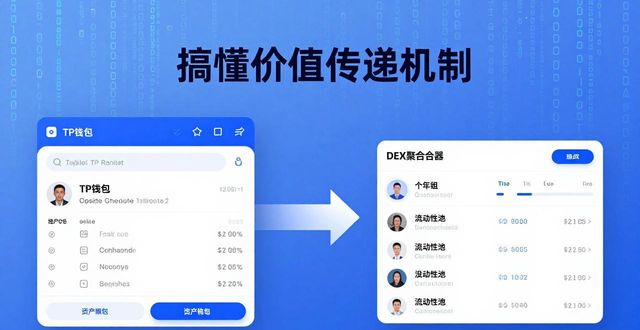 TP钱包怎么转账和交易？搞懂价值传递机制