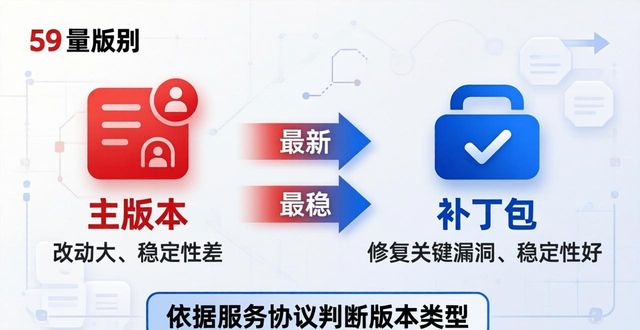 认知的标准_TP最新版本下载的服务标准与用户认知_认知标准是什么意思