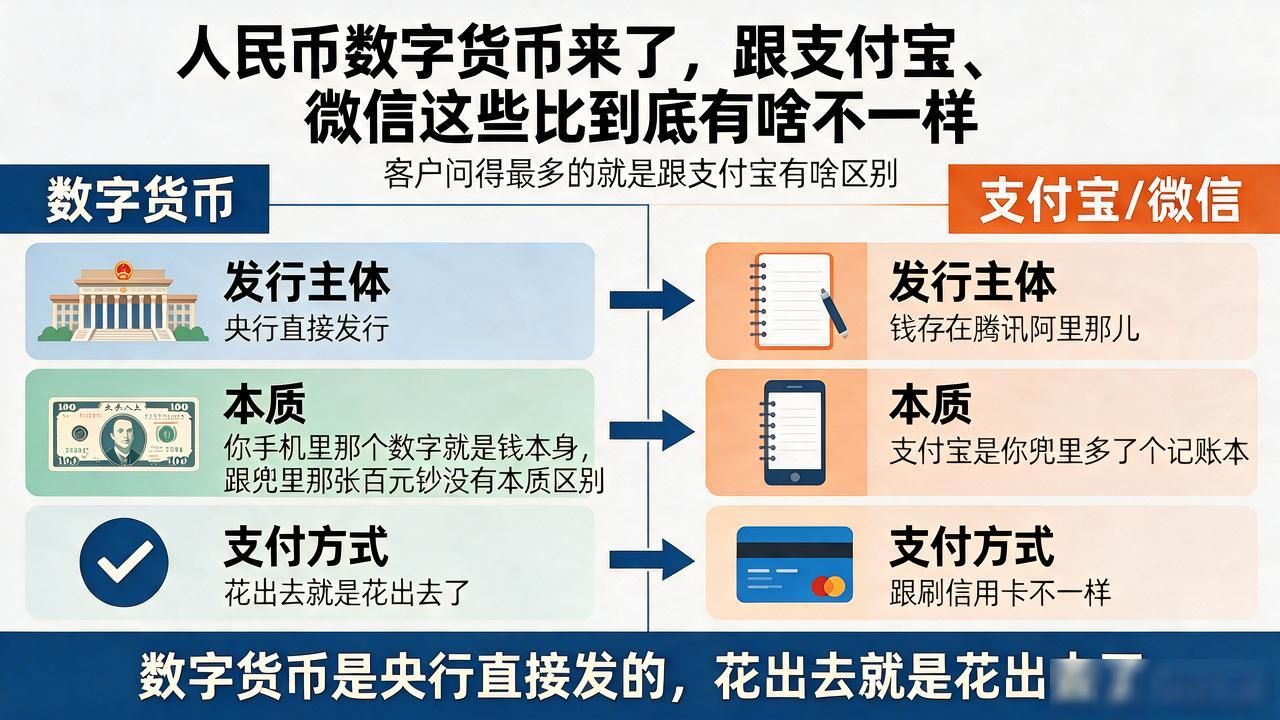 人民币数字货币来了_数字钱包央行发行_数字货币离线支付区别