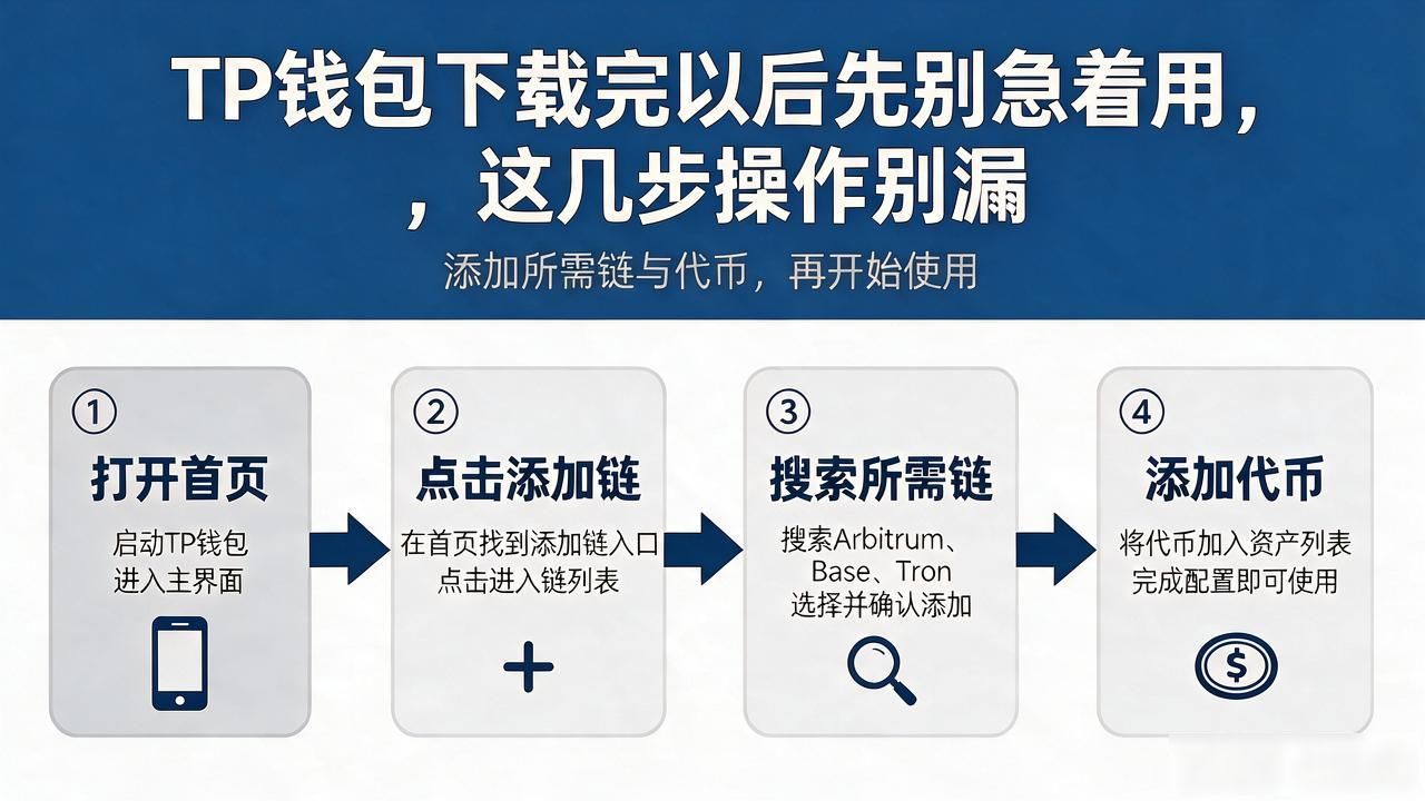 TP钱包添加Arbitrum Base链教程_TP钱包安装后设置助记词注意事项_TP钱包下载完以后